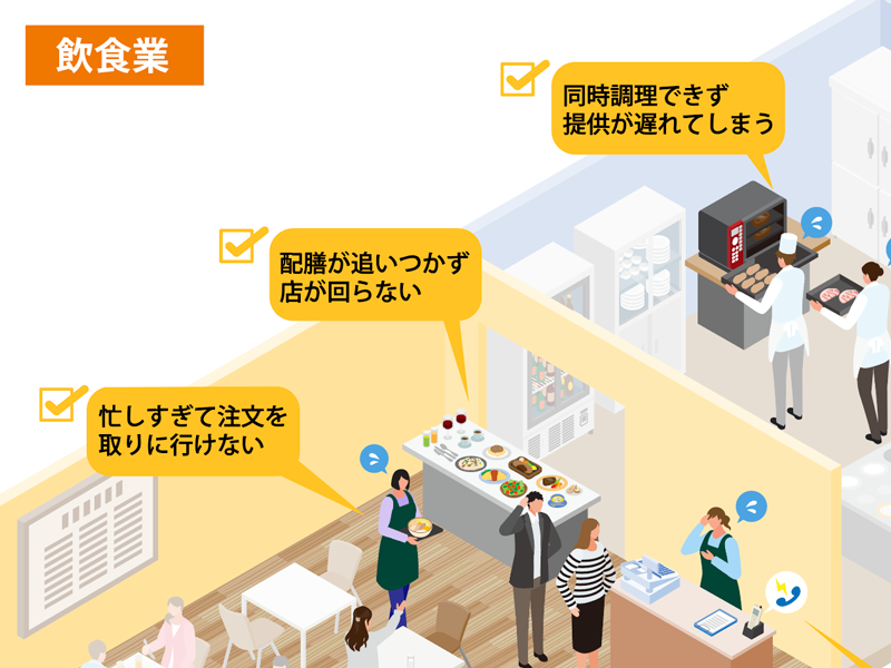 Step2課題の選択