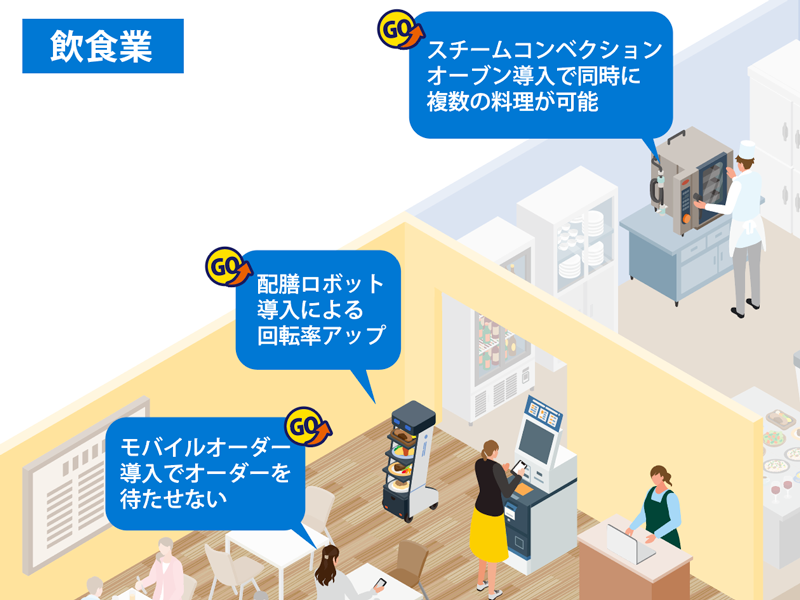 Step3解決策の選択