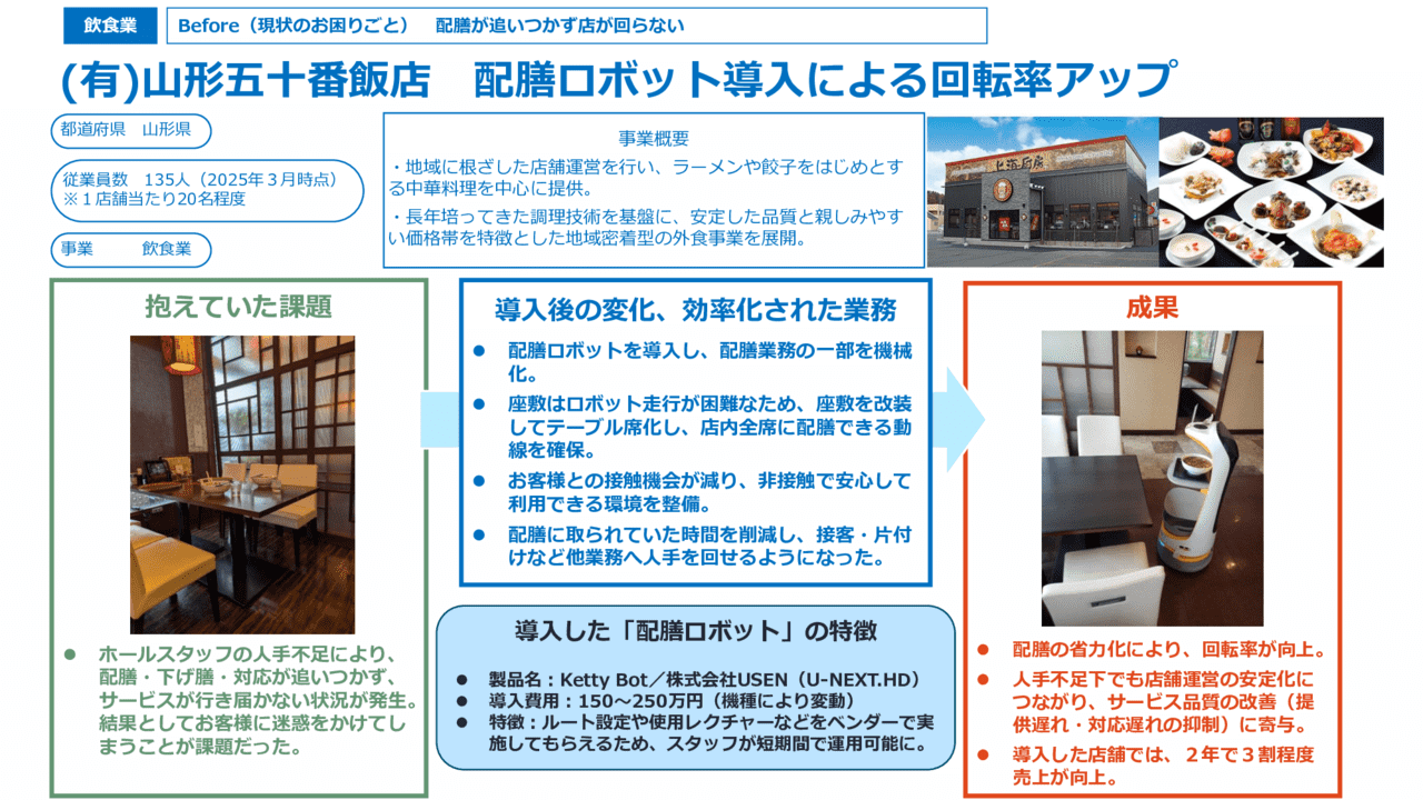 配膳ロボット導入による回転率アップ