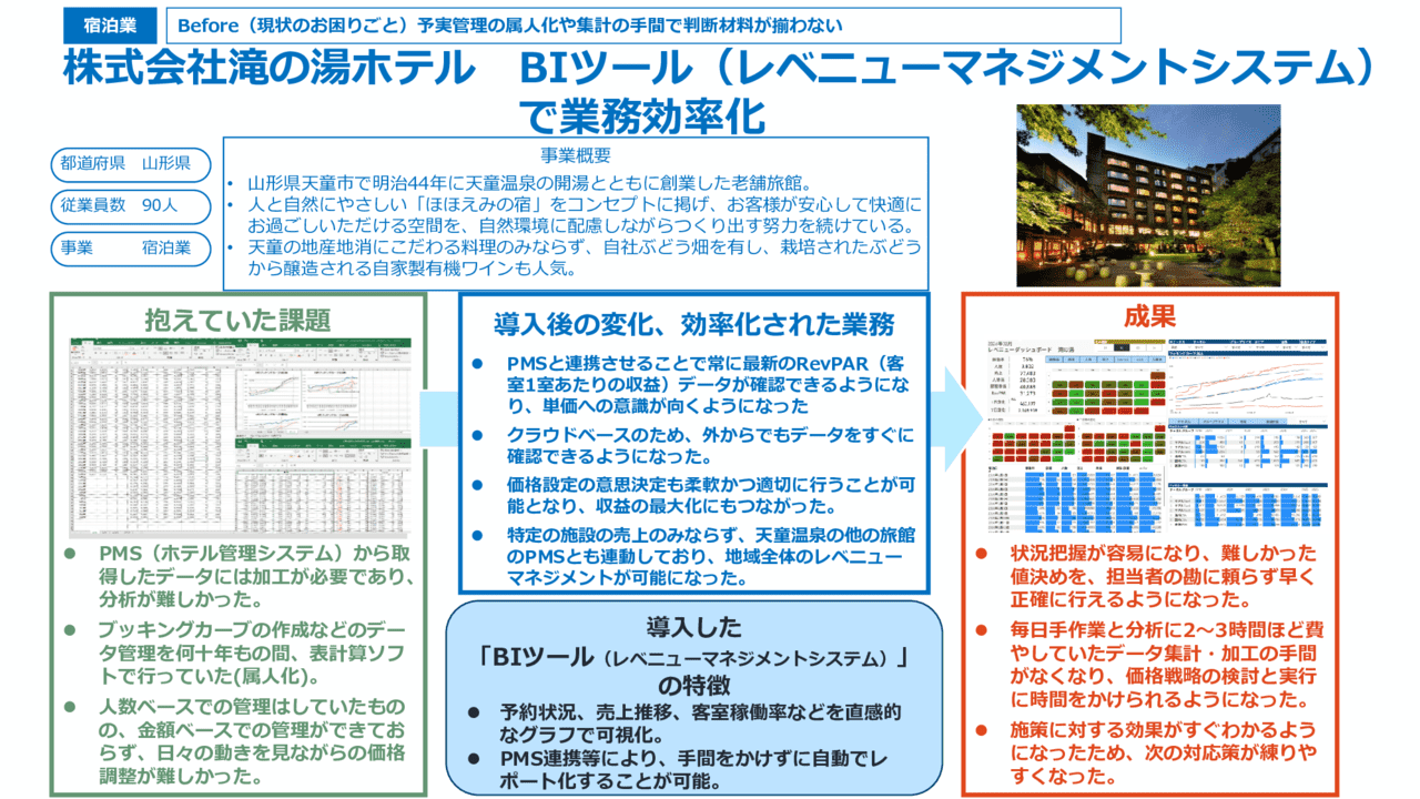 BIツール（レベニューマネジメントシステム）で業務効率化