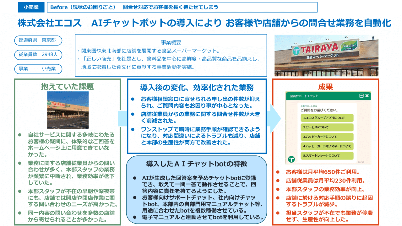 AIチャットボットの導入により お客様や店舗からの問合せ業務を自動化
