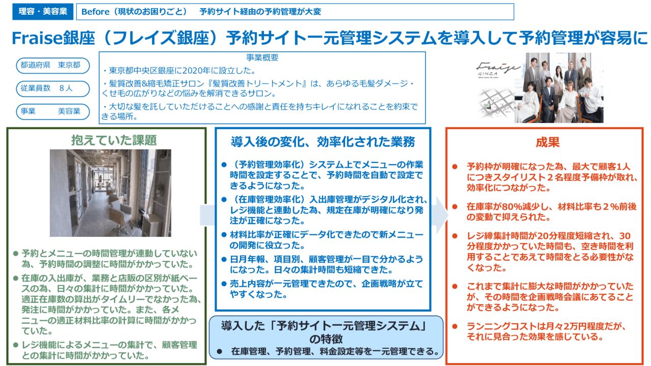 予約サイト一元管理システムを導入して予約管理が容易に