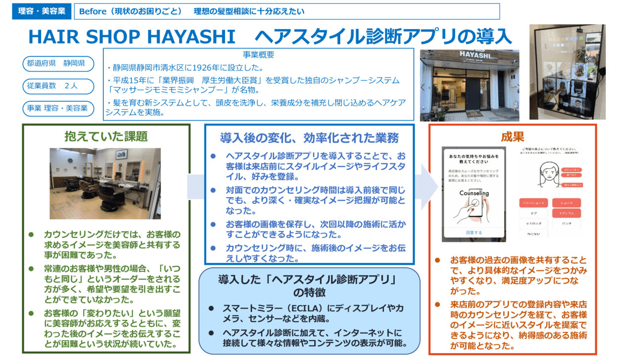 ヘアスタイル診断アプリの導入