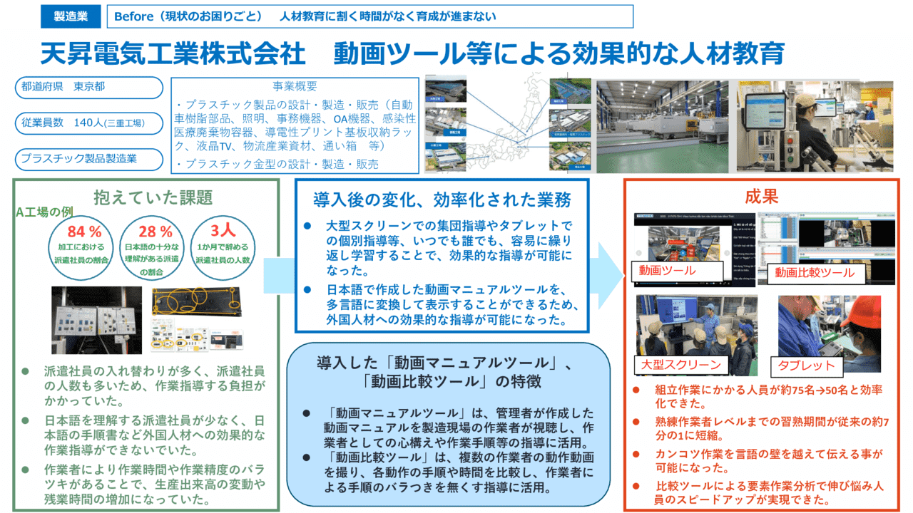 動画ツール等による効果的な人材教育