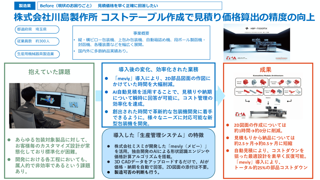 コストテーブル作成で見積り価格算出の精度の向上