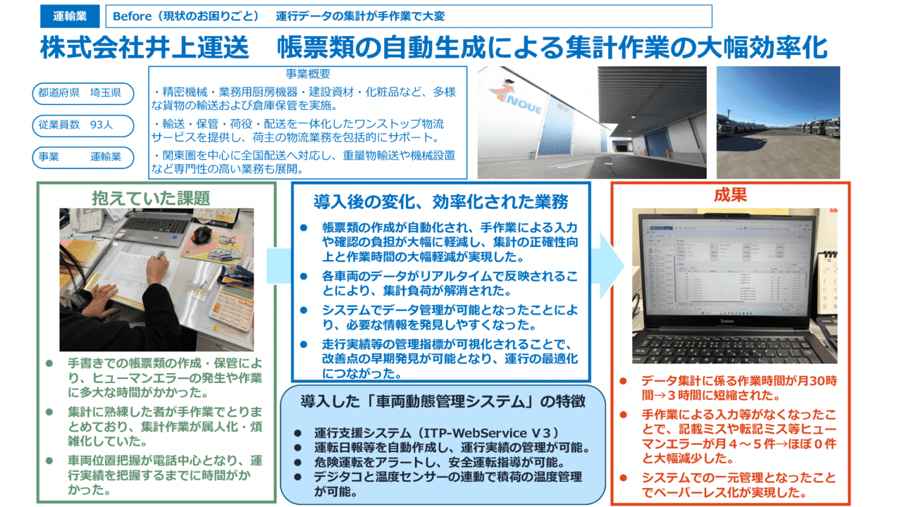 帳票類の自動生成による集計作業の大幅効率化
