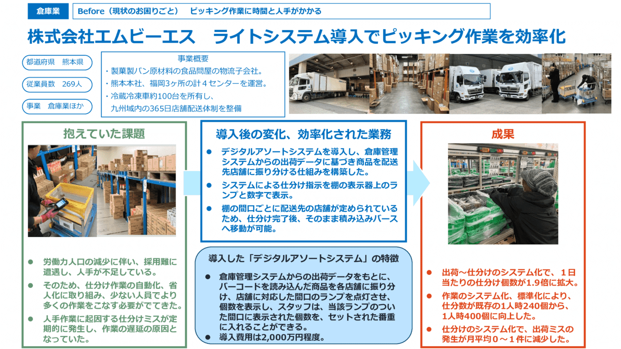 ライトシステム導入でピッキング作業を効率化