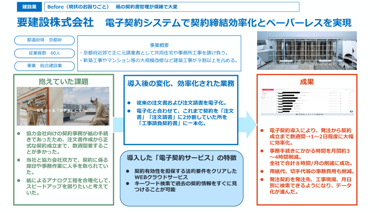 電子契約システムで契約締結効率化とペーパーレスを実現