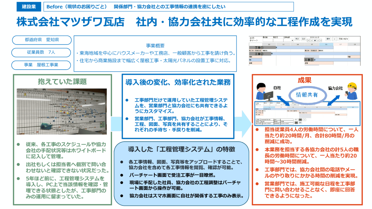 社内・協力会社共に効率的な工程作成を実現