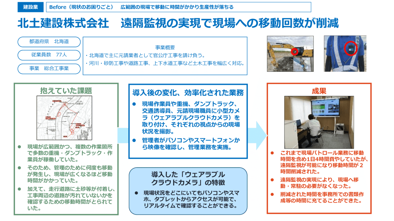 遠隔監視の実現で現場への移動回数が削減