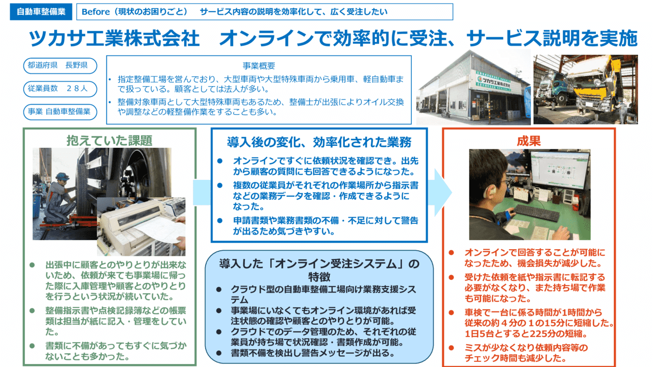 オンラインで効率的に受注、サービス説明を実施
