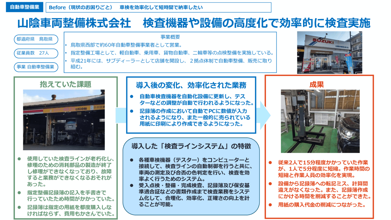 検査機器や設備の高度化で効率的に検査実施