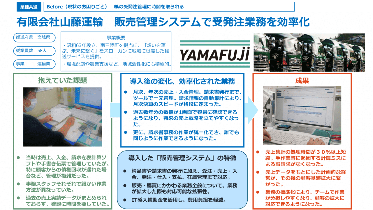 販売管理システムで受発注業務を効率化