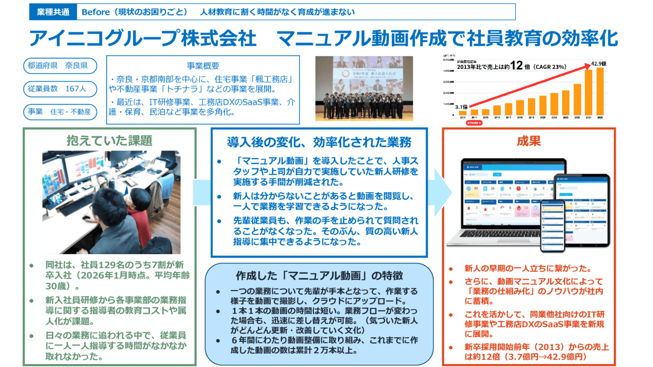 マニュアル動画作成で社員教育の効率化
