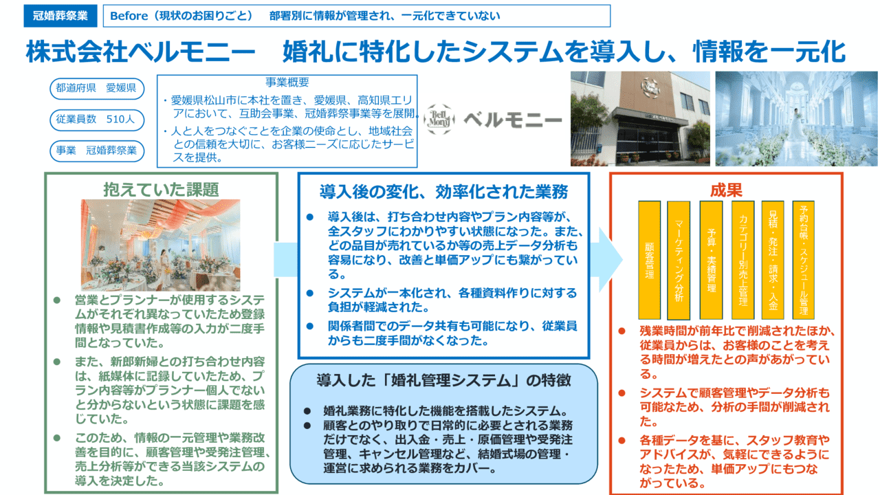 婚礼に特化したシステムを導入し、情報を一元化