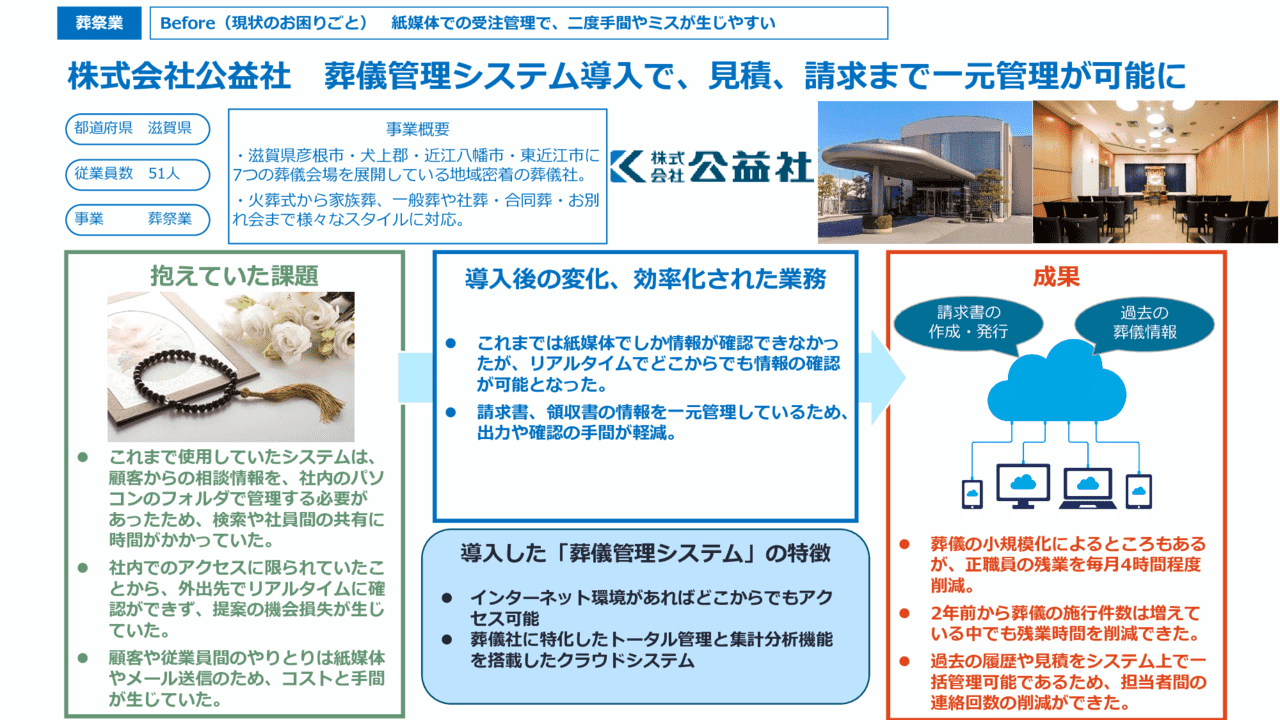 葬儀管理システム導入で、見積、請求まで一元管理が可能に