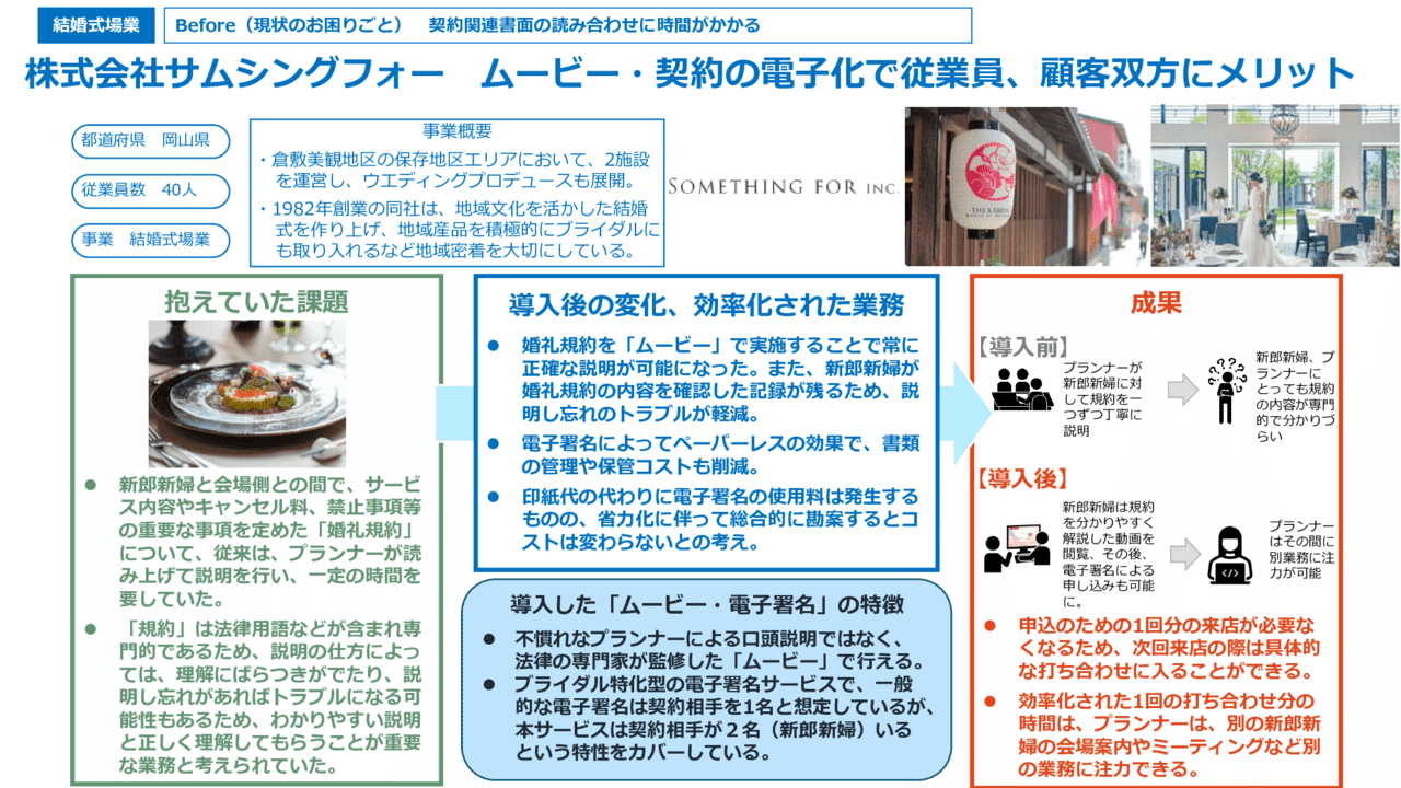 ムービー・契約の電子化で従業員、顧客双方にメリット