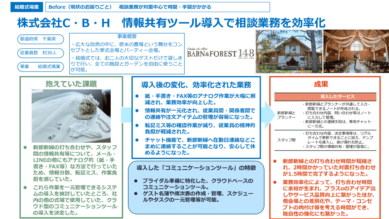 情報共有ツール導入で相談業務を効率化