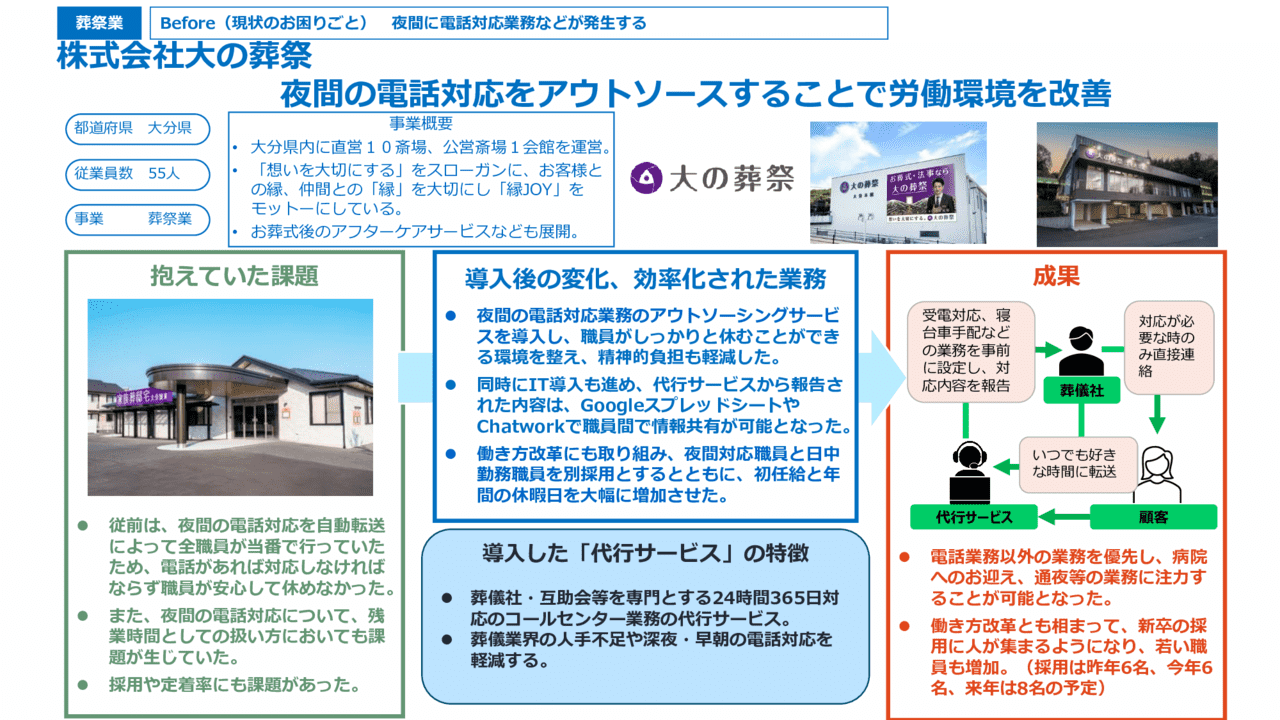 夜間の電話対応をアウトソースすることで労働環境を改善