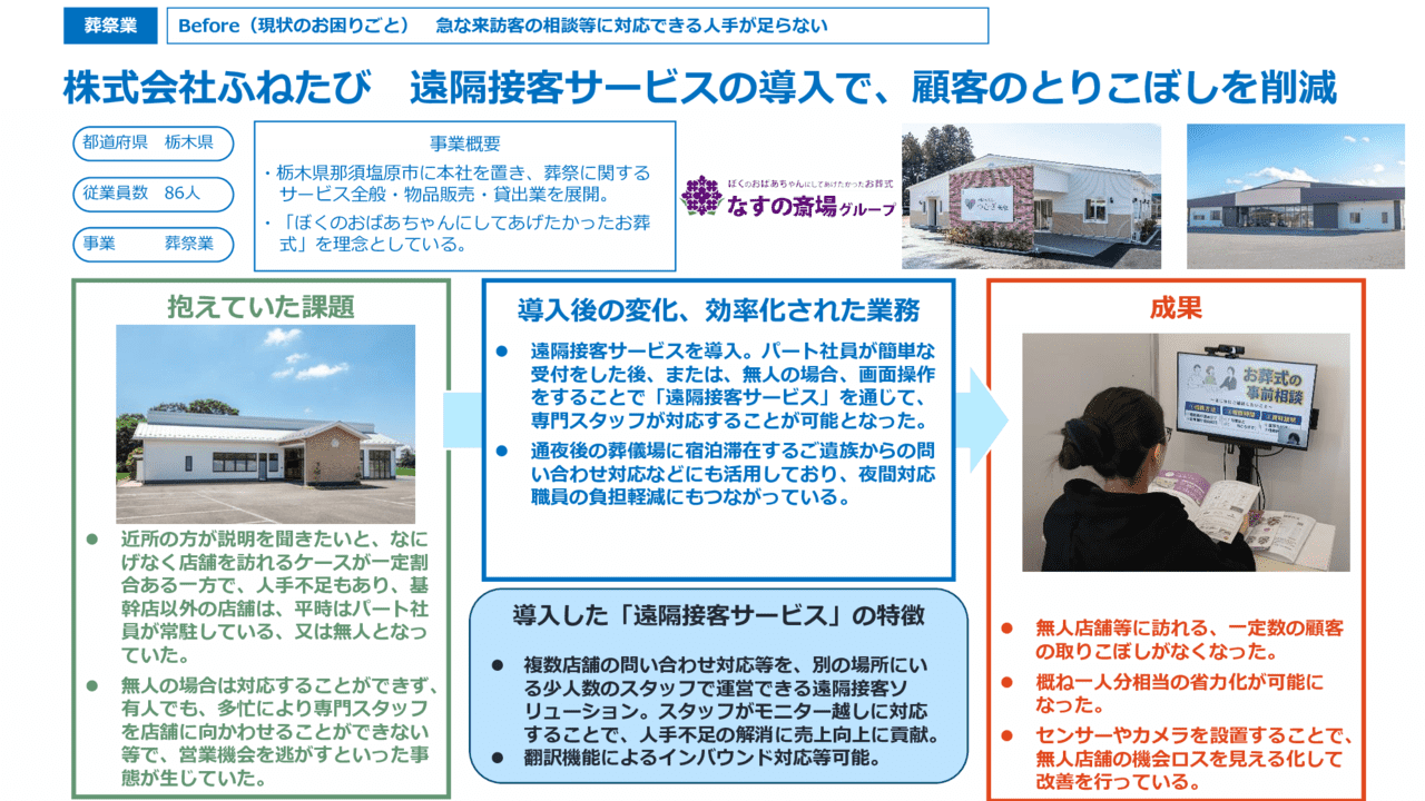 遠隔接客サービスの導入で、顧客のとりこぼしを削減