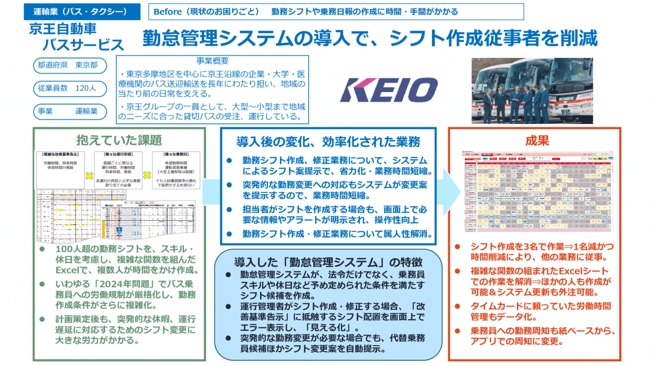 勤怠管理システムの導入で、シフト作成従事者を削減