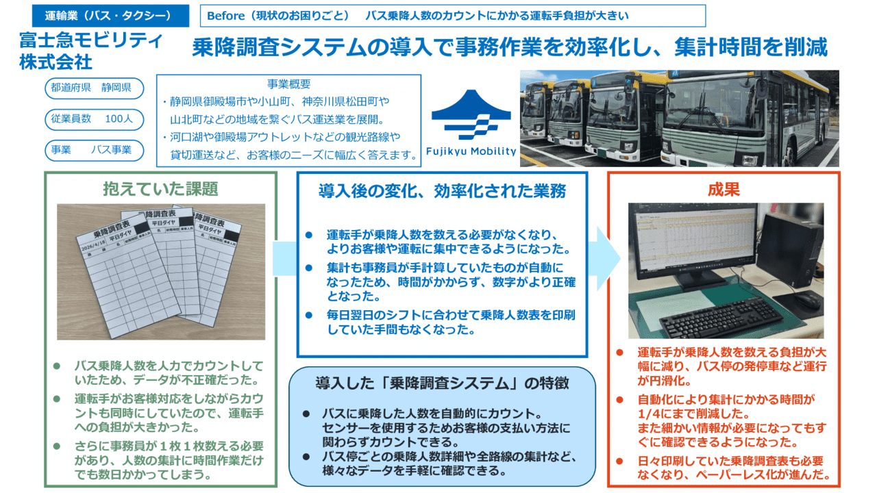 乗降調査システムの導入で事務作業を効率化し、集計時間を削減