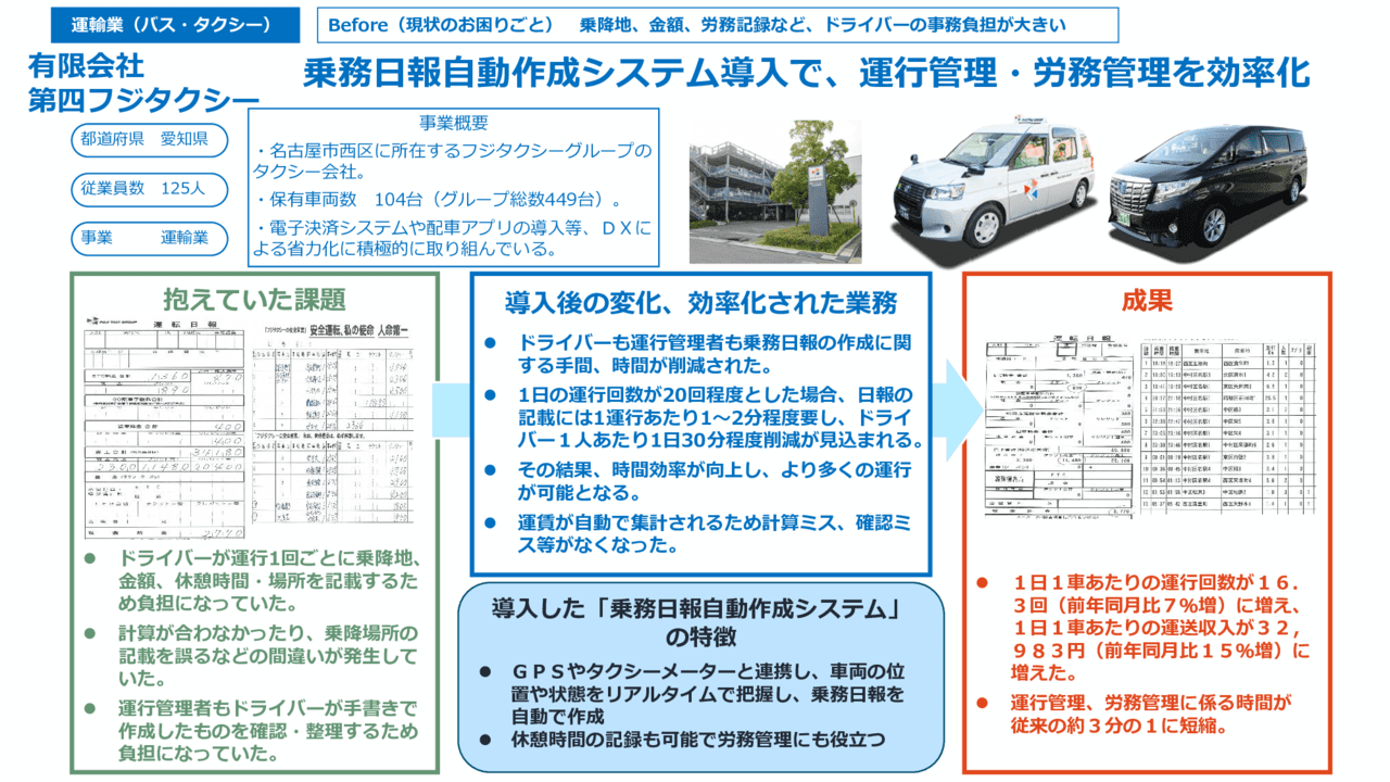 乗務日報自動作成システム導入で、運行管理・労務管理を効率化