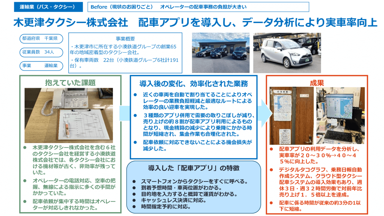 配車アプリを導入し、データ分析により実車率向上
