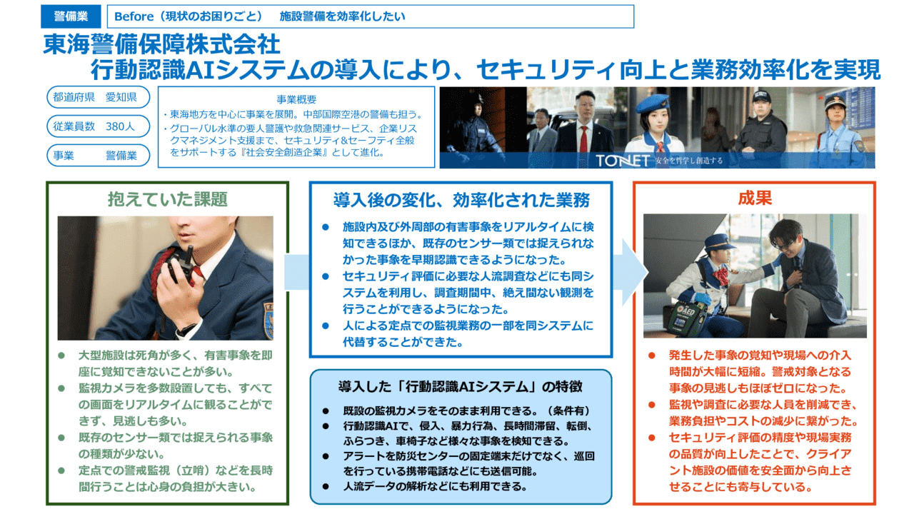 行動認識AIシステムの導入により、セキュリティ向上と業務効率化を実現